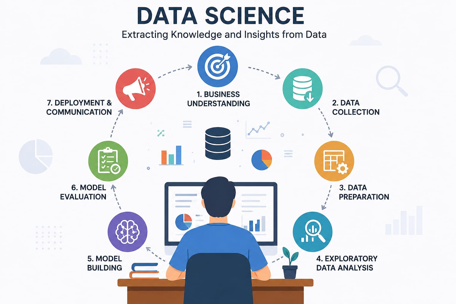 Data Science